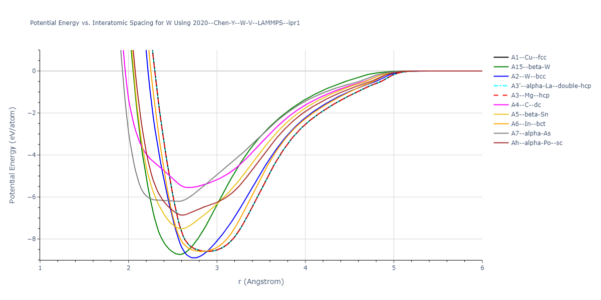 2020--Chen-Y--W-V--LAMMPS--ipr1/EvsR.W