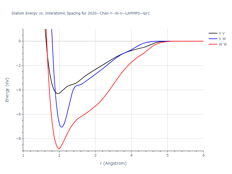 2020--Chen-Y--W-V--LAMMPS--ipr1/diatom