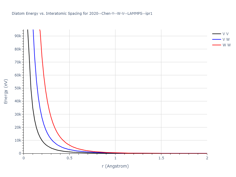 2020--Chen-Y--W-V--LAMMPS--ipr1/diatom_short