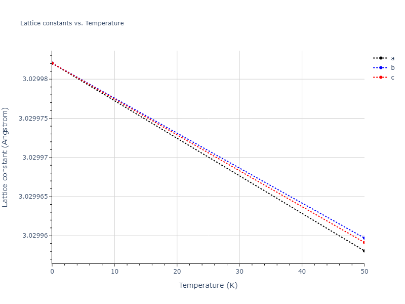 2020--Chen-Y--W-V--LAMMPS--ipr1/mdsolid.V.A2--W--bcc.b8ef441c.a