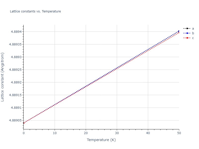 2020--Chen-Y--W-V--LAMMPS--ipr1/mdsolid.V3W.A15--Cr3Si.3de14b28.a