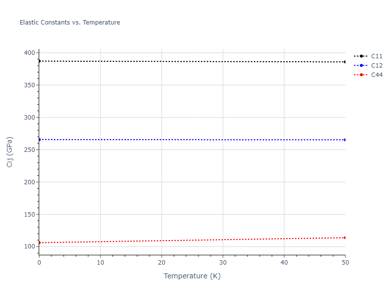 2020--Chen-Y--W-V--LAMMPS--ipr1//mdsolid.V3W.D0_3--BiF3.8206500e.Cij
