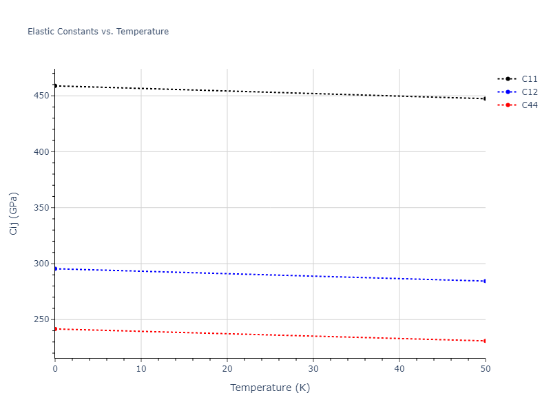 2020--Chen-Y--W-V--LAMMPS--ipr1//mdsolid.VW.B2--CsCl.54d72f6c.Cij
