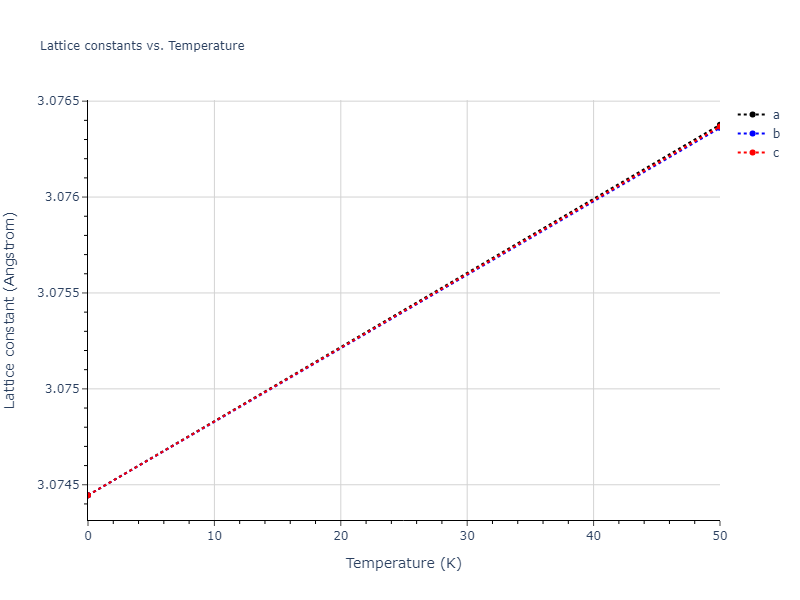 2020--Chen-Y--W-V--LAMMPS--ipr1/mdsolid.VW.B2--CsCl.54d72f6c.a