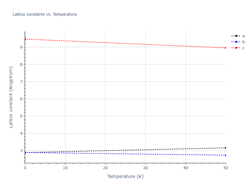 2020--Chen-Y--W-V--LAMMPS--ipr1/mdsolid.W.A3'--alpha-La--double-hcp.52978e7d.a
