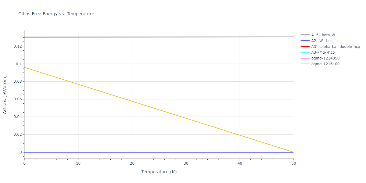2020--Chen-Y--W-V--LAMMPS--ipr1/mdthermo.V.G