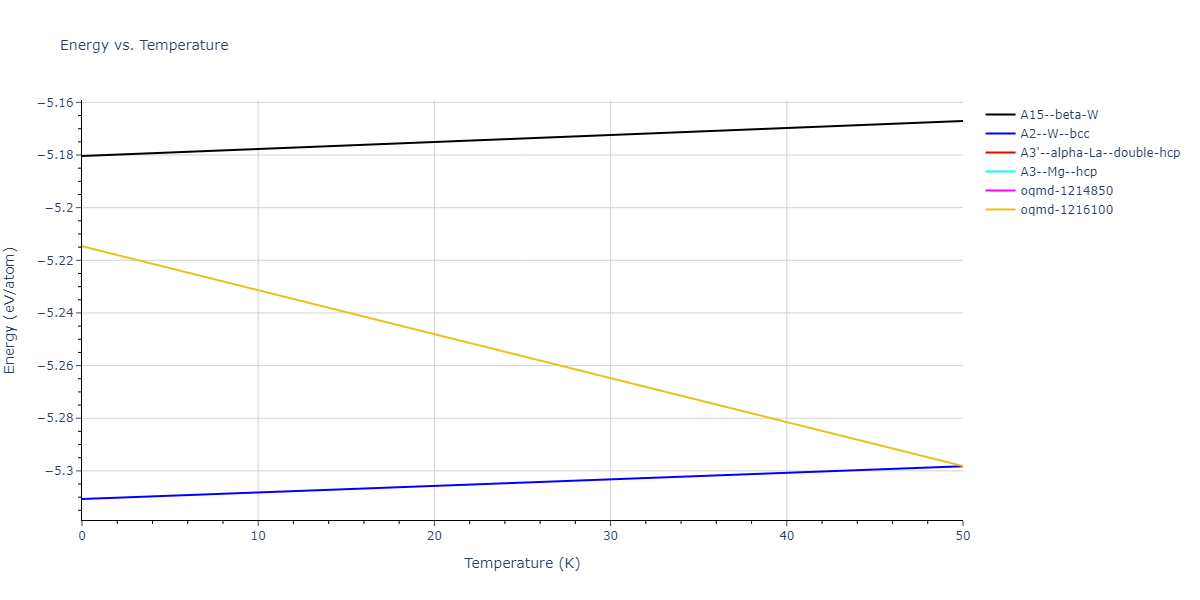 2020--Chen-Y--W-V--LAMMPS--ipr1/mdthermo.V.U