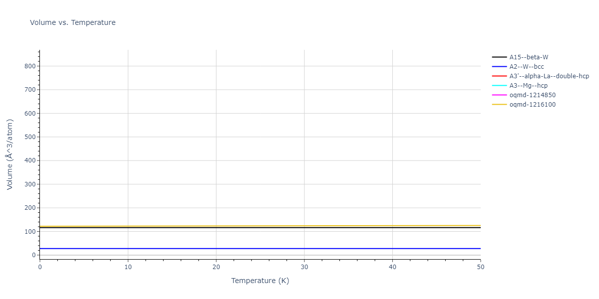 2020--Chen-Y--W-V--LAMMPS--ipr1/mdthermo.V.V