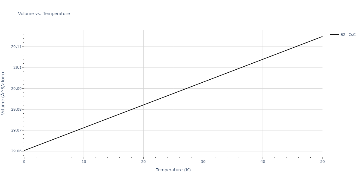 2020--Chen-Y--W-V--LAMMPS--ipr1/mdthermo.VW.V
