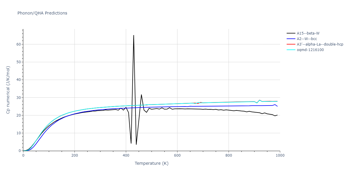 2020--Chen-Y--W-V--LAMMPS--ipr1/phonon.V.Cp-num.png