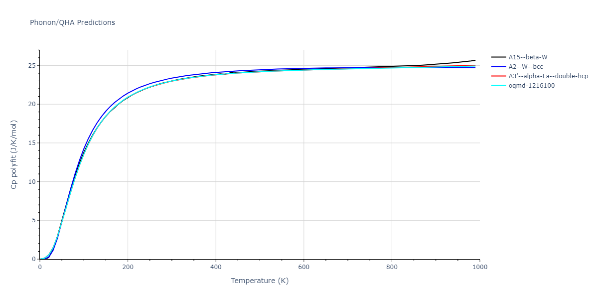 2020--Chen-Y--W-V--LAMMPS--ipr1/phonon.V.Cp-poly.png