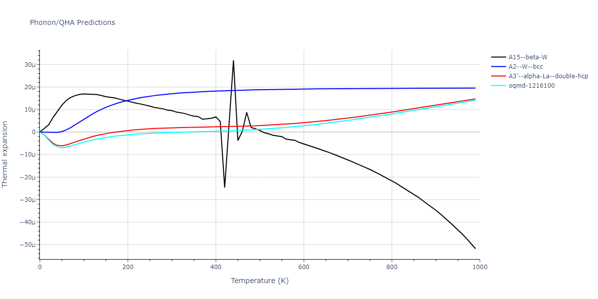 2020--Chen-Y--W-V--LAMMPS--ipr1/phonon.V.alpha.png