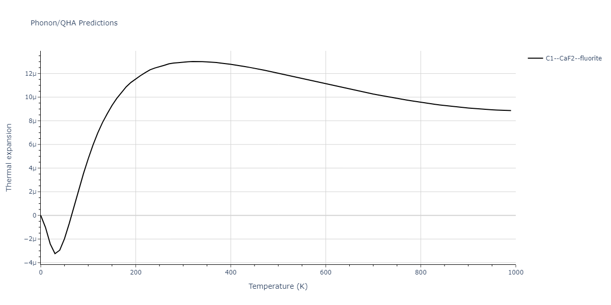 2020--Chen-Y--W-V--LAMMPS--ipr1/phonon.V2W.alpha.png