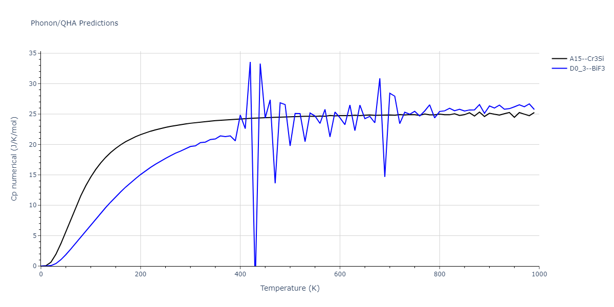 2020--Chen-Y--W-V--LAMMPS--ipr1/phonon.V3W.Cp-num.png