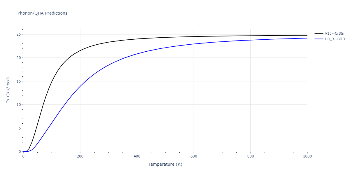 2020--Chen-Y--W-V--LAMMPS--ipr1/phonon.V3W.Cv.png