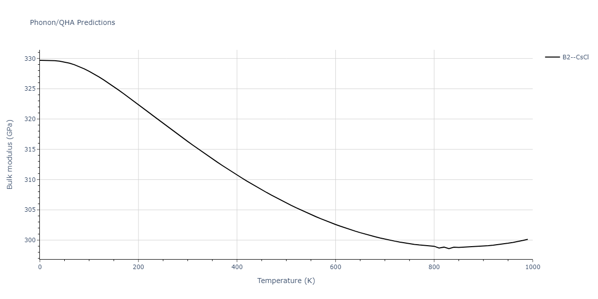 2020--Chen-Y--W-V--LAMMPS--ipr1/phonon.VW.B.png