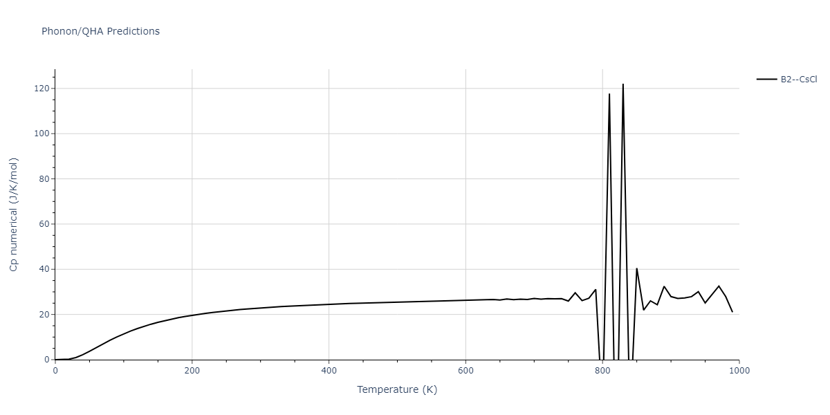 2020--Chen-Y--W-V--LAMMPS--ipr1/phonon.VW.Cp-num.png