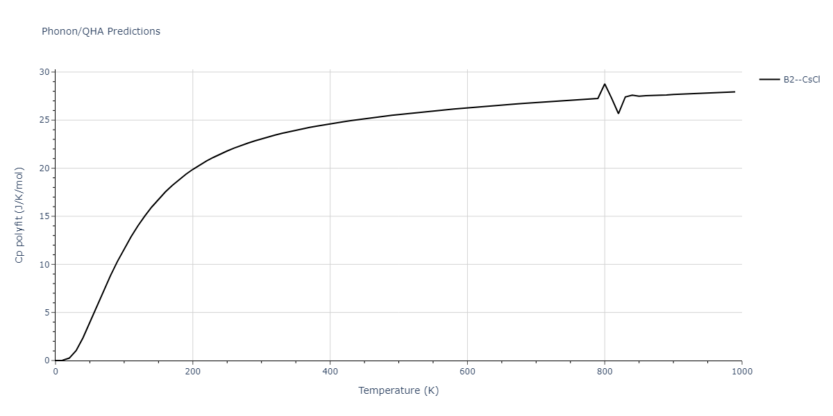 2020--Chen-Y--W-V--LAMMPS--ipr1/phonon.VW.Cp-poly.png