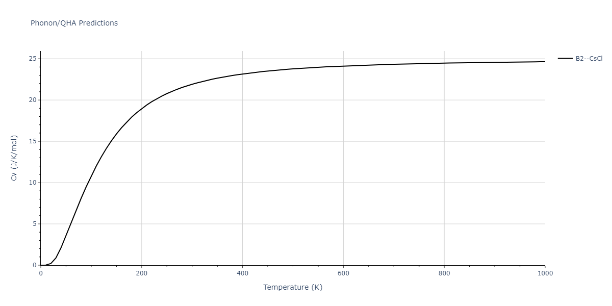 2020--Chen-Y--W-V--LAMMPS--ipr1/phonon.VW.Cv.png