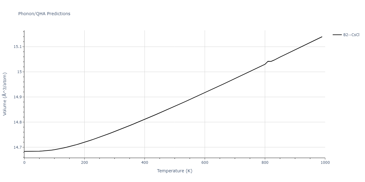 2020--Chen-Y--W-V--LAMMPS--ipr1/phonon.VW.V.png