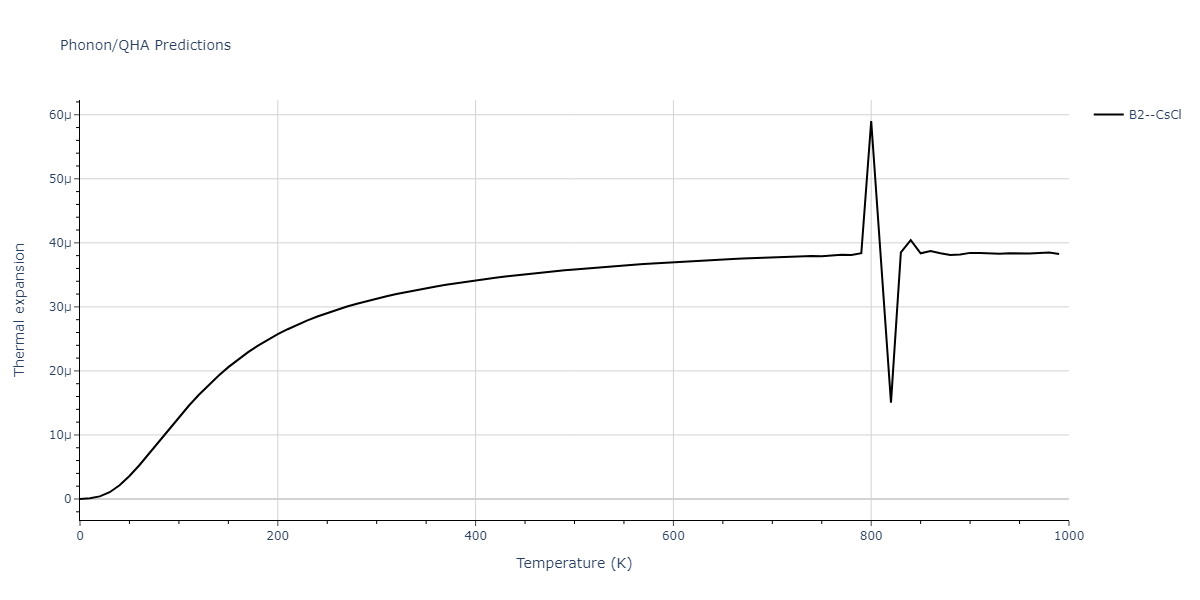 2020--Chen-Y--W-V--LAMMPS--ipr1/phonon.VW.alpha.png