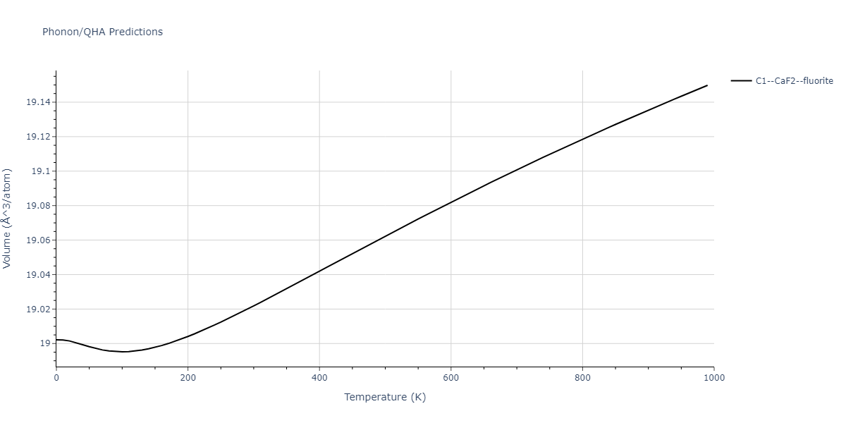 2020--Chen-Y--W-V--LAMMPS--ipr1/phonon.VW2.V.png