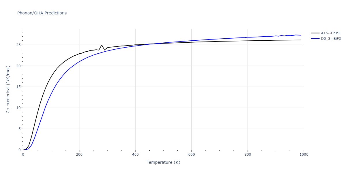 2020--Chen-Y--W-V--LAMMPS--ipr1/phonon.VW3.Cp-num.png