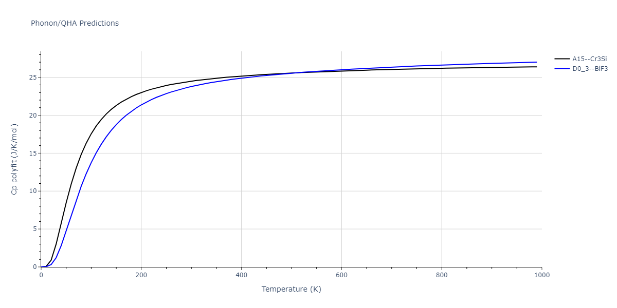 2020--Chen-Y--W-V--LAMMPS--ipr1/phonon.VW3.Cp-poly.png