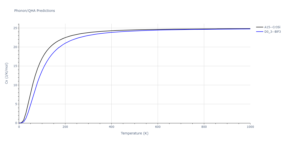 2020--Chen-Y--W-V--LAMMPS--ipr1/phonon.VW3.Cv.png