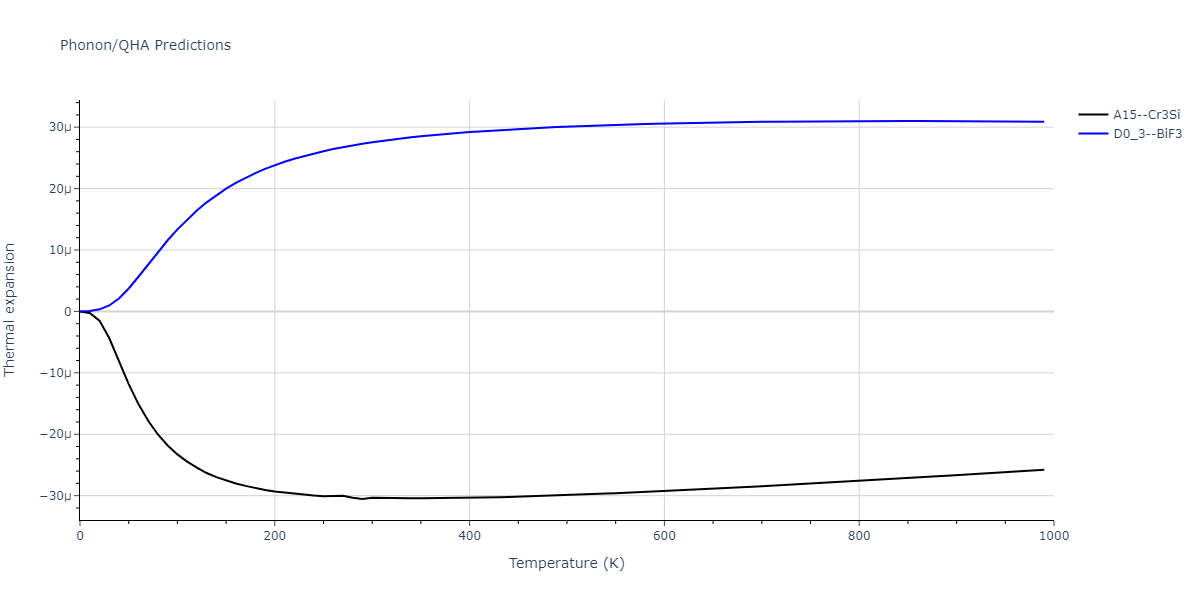 2020--Chen-Y--W-V--LAMMPS--ipr1/phonon.VW3.alpha.png