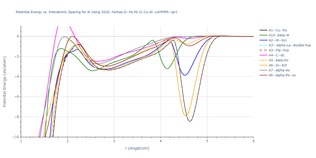 2020--Farkas-D--Fe-Ni-Cr-Co-Al--LAMMPS--ipr1/EvsR.Al