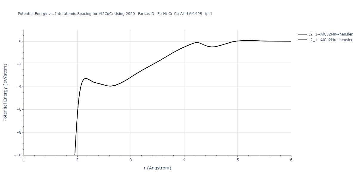 2020--Farkas-D--Fe-Ni-Cr-Co-Al--LAMMPS--ipr1/EvsR.Al2CoCr