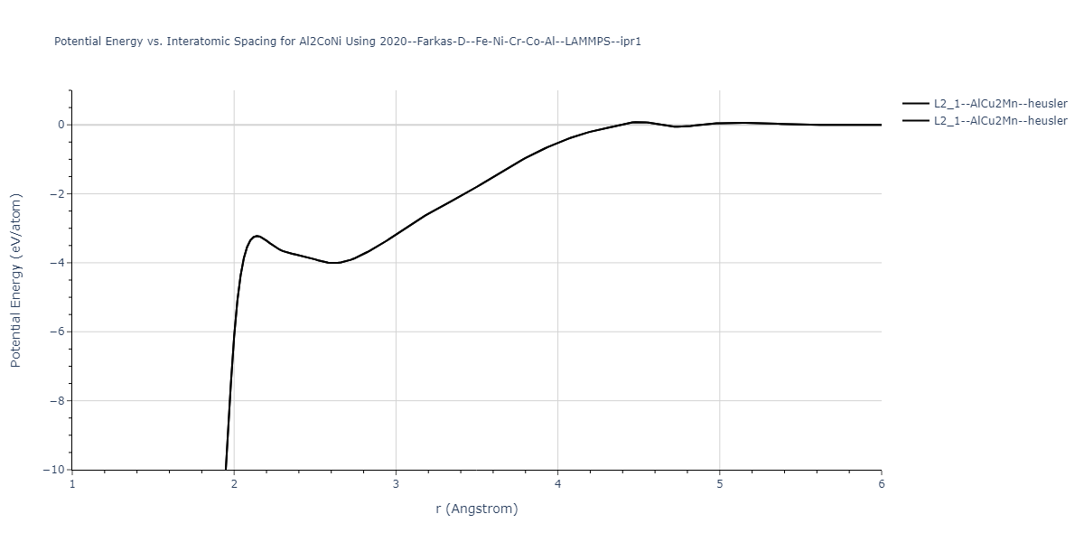 2020--Farkas-D--Fe-Ni-Cr-Co-Al--LAMMPS--ipr1/EvsR.Al2CoNi