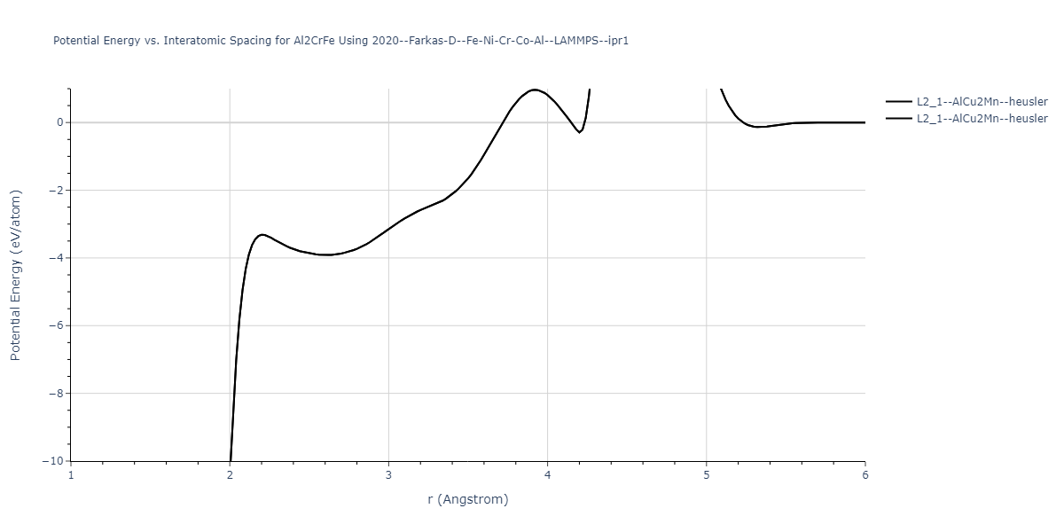 2020--Farkas-D--Fe-Ni-Cr-Co-Al--LAMMPS--ipr1/EvsR.Al2CrFe