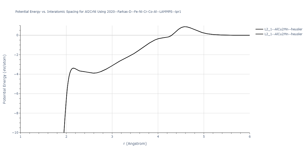 2020--Farkas-D--Fe-Ni-Cr-Co-Al--LAMMPS--ipr1/EvsR.Al2CrNi