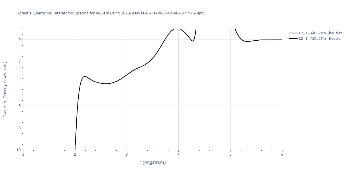 2020--Farkas-D--Fe-Ni-Cr-Co-Al--LAMMPS--ipr1/EvsR.Al2FeNi