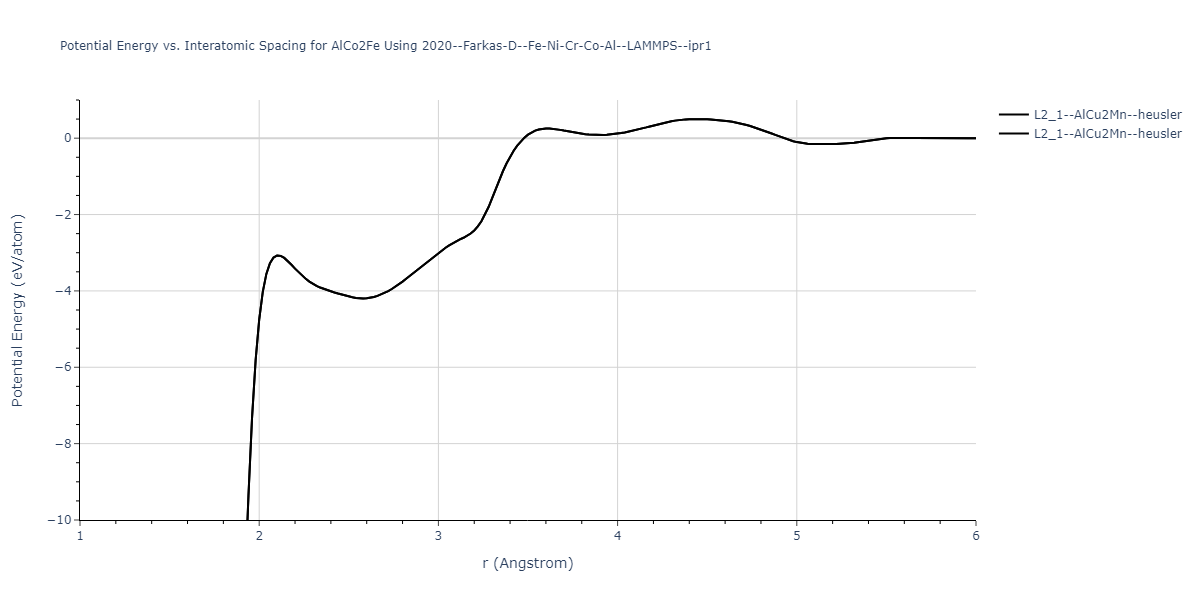 2020--Farkas-D--Fe-Ni-Cr-Co-Al--LAMMPS--ipr1/EvsR.AlCo2Fe