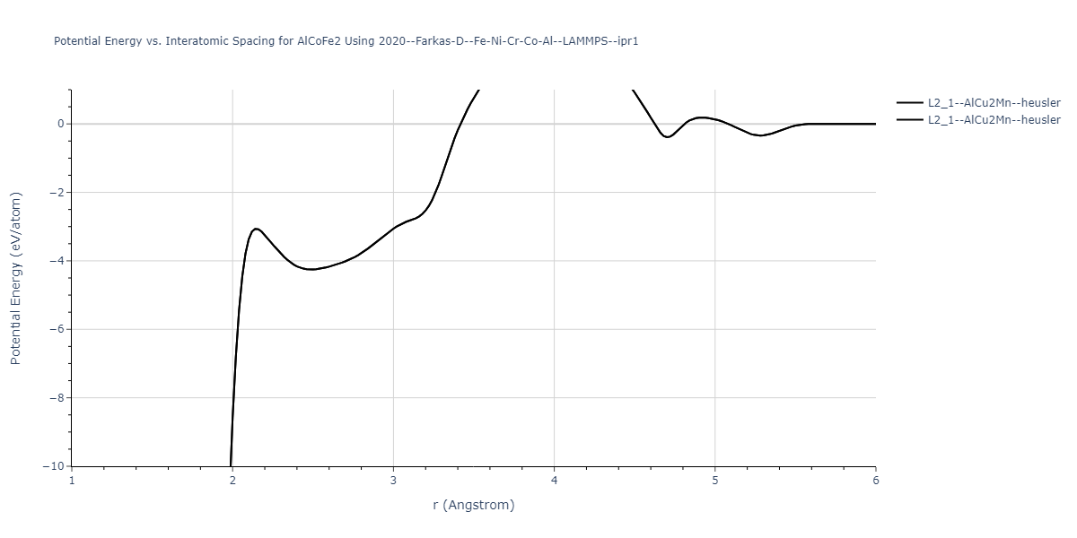 2020--Farkas-D--Fe-Ni-Cr-Co-Al--LAMMPS--ipr1/EvsR.AlCoFe2