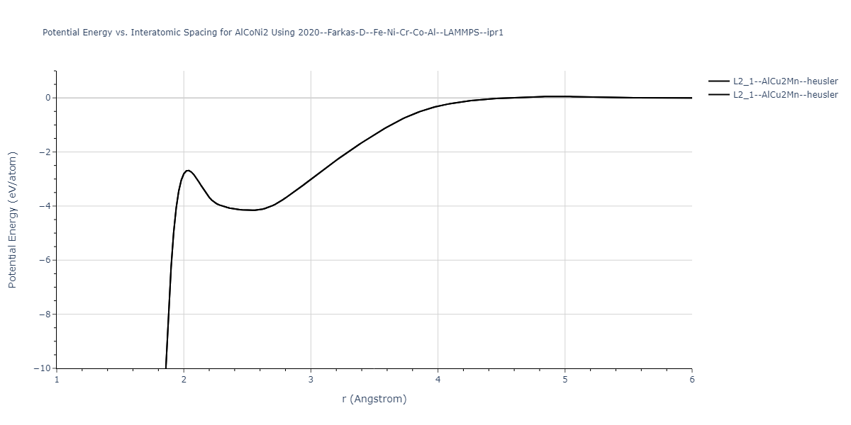 2020--Farkas-D--Fe-Ni-Cr-Co-Al--LAMMPS--ipr1/EvsR.AlCoNi2