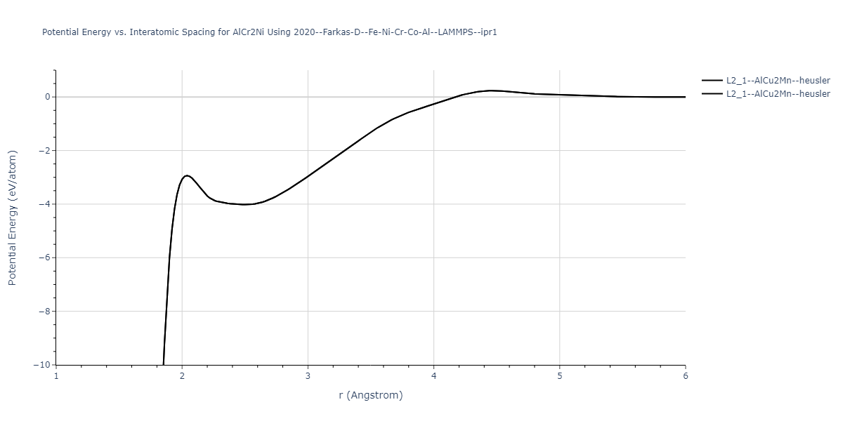 2020--Farkas-D--Fe-Ni-Cr-Co-Al--LAMMPS--ipr1/EvsR.AlCr2Ni