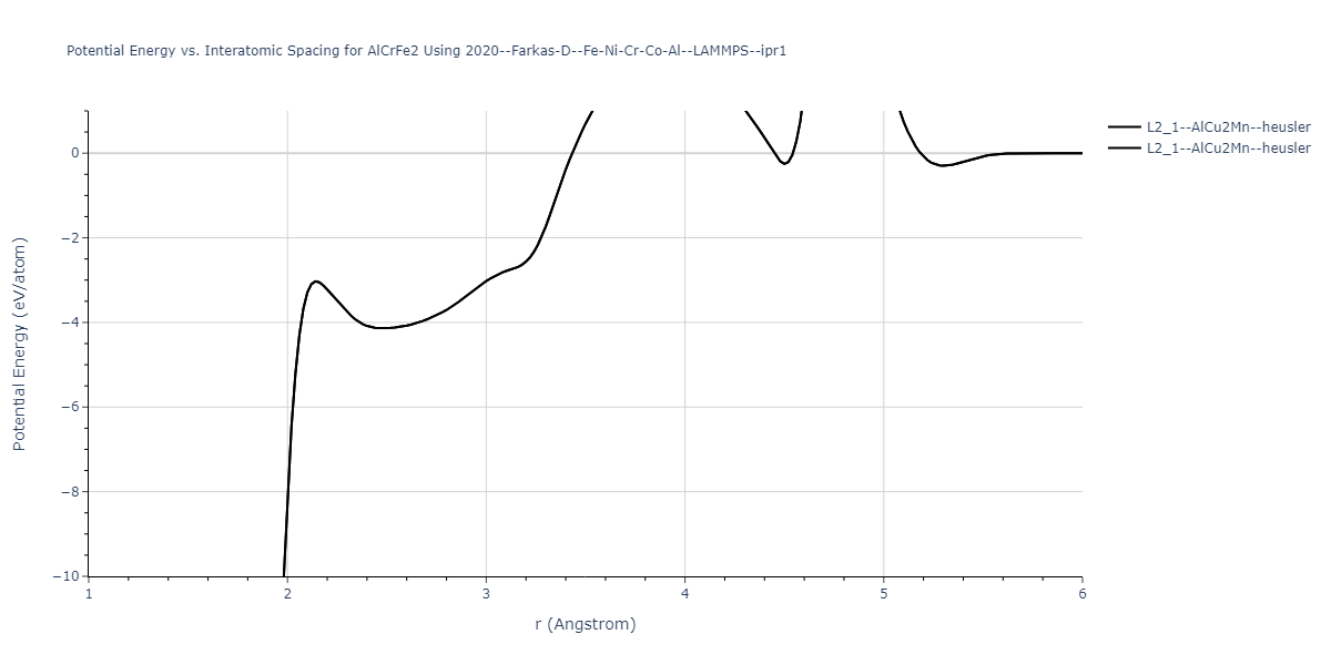 2020--Farkas-D--Fe-Ni-Cr-Co-Al--LAMMPS--ipr1/EvsR.AlCrFe2