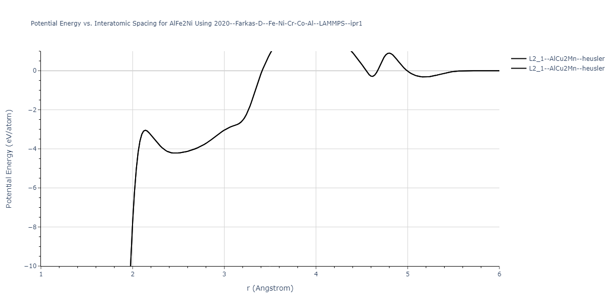 2020--Farkas-D--Fe-Ni-Cr-Co-Al--LAMMPS--ipr1/EvsR.AlFe2Ni