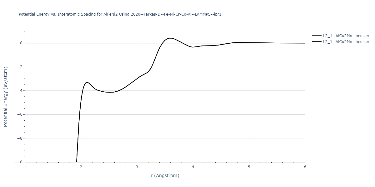 2020--Farkas-D--Fe-Ni-Cr-Co-Al--LAMMPS--ipr1/EvsR.AlFeNi2