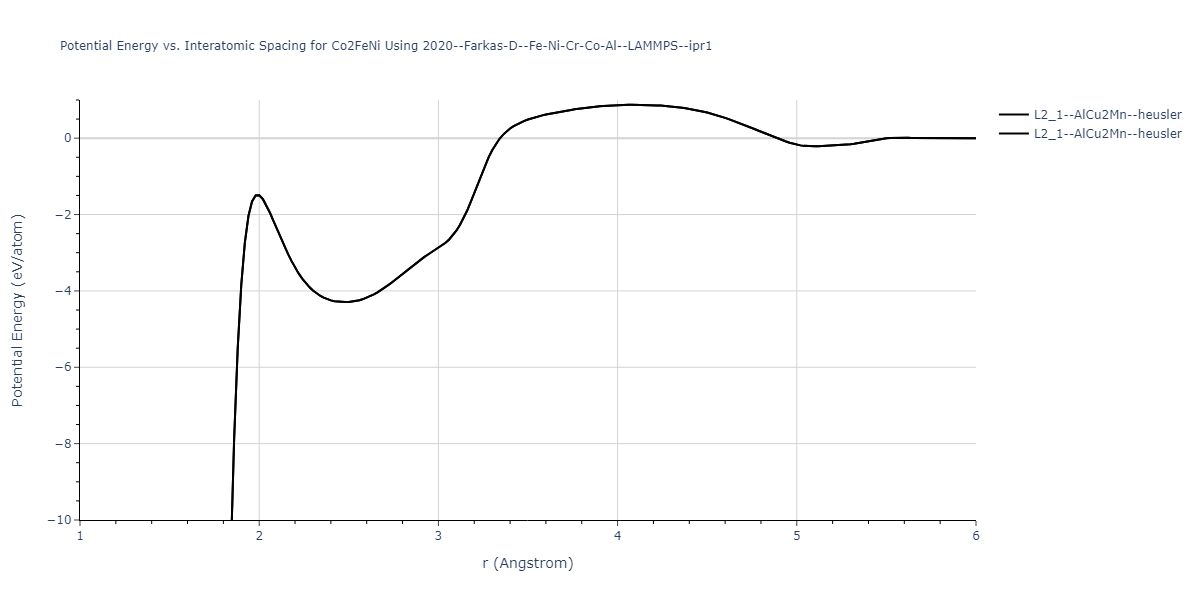 2020--Farkas-D--Fe-Ni-Cr-Co-Al--LAMMPS--ipr1/EvsR.Co2FeNi