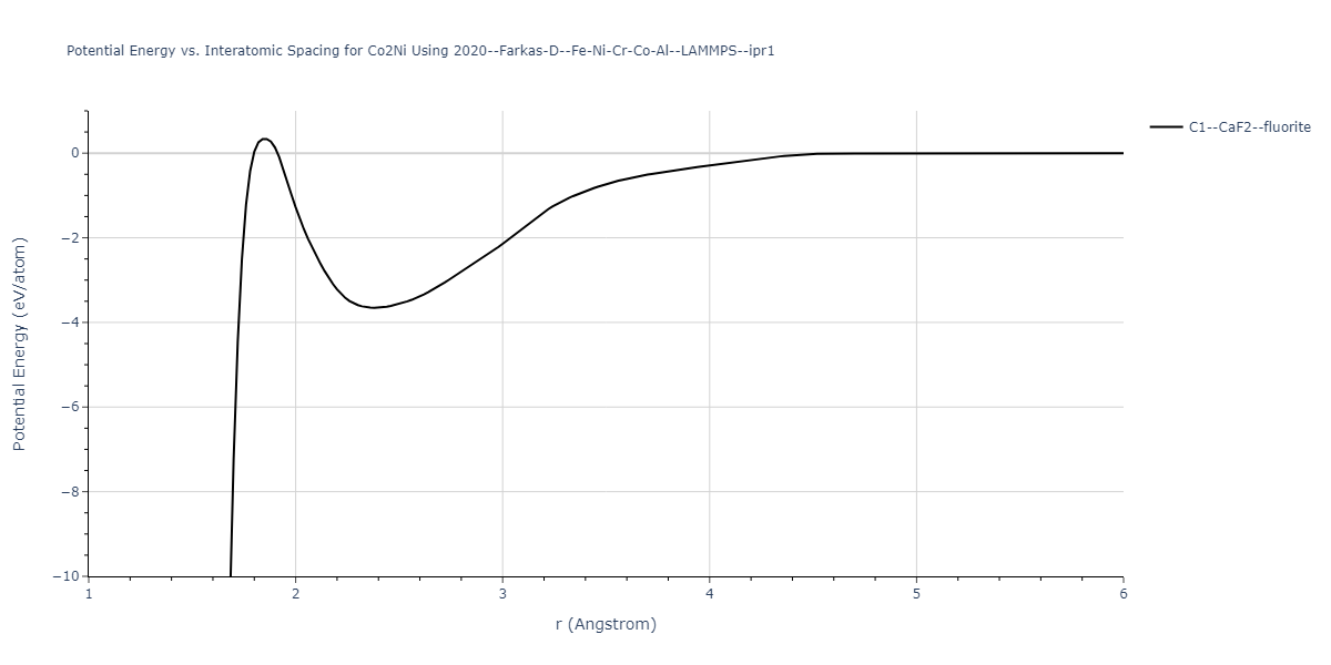 2020--Farkas-D--Fe-Ni-Cr-Co-Al--LAMMPS--ipr1/EvsR.Co2Ni