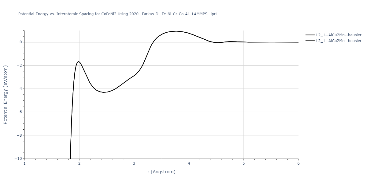 2020--Farkas-D--Fe-Ni-Cr-Co-Al--LAMMPS--ipr1/EvsR.CoFeNi2