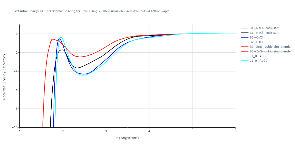 2020--Farkas-D--Fe-Ni-Cr-Co-Al--LAMMPS--ipr1/EvsR.CoNi