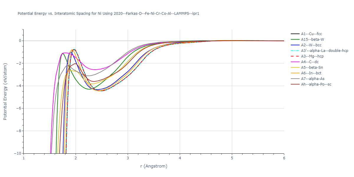 2020--Farkas-D--Fe-Ni-Cr-Co-Al--LAMMPS--ipr1/EvsR.Ni