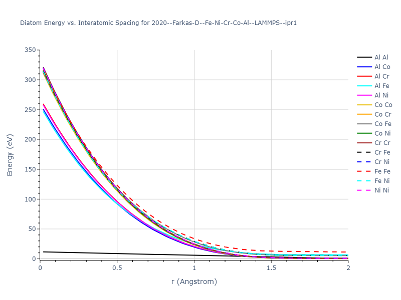 2020--Farkas-D--Fe-Ni-Cr-Co-Al--LAMMPS--ipr1/diatom_short