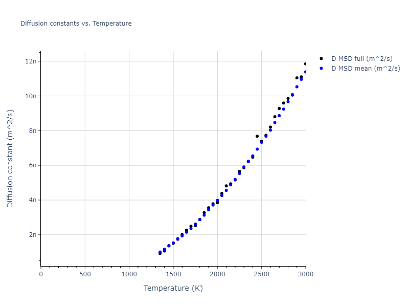 2020--Farkas-D--Fe-Ni-Cr-Co-Al--LAMMPS--ipr1/mdliquid.Cr.D